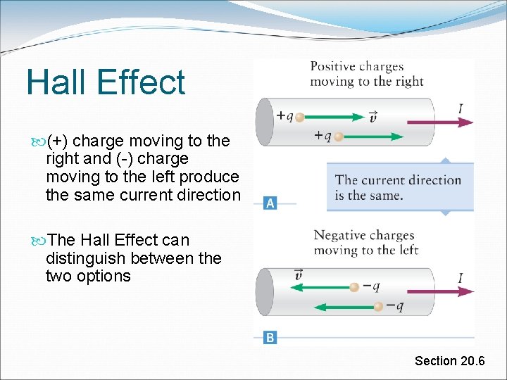 Hall Effect (+) charge moving to the right and (-) charge moving to the