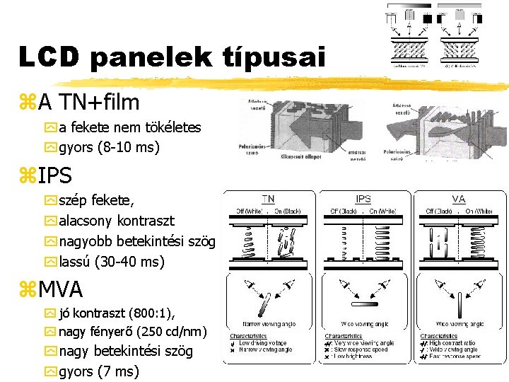 LCD panelek típusai z. A TN+film y a fekete nem tökéletes y gyors (8