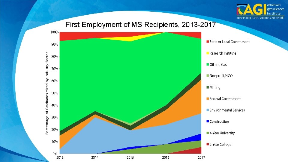 First Employment of MS Recipients, 2013 -2017 