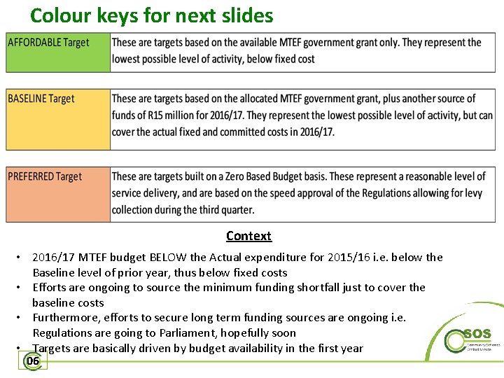 Colour keys for next slides Context • 2016/17 MTEF budget BELOW the Actual expenditure