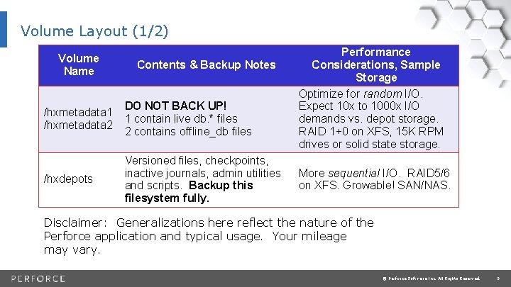 Volume Layout (1/2) Volume Name Contents & Backup Notes /hxmetadata 1 /hxmetadata 2 DO