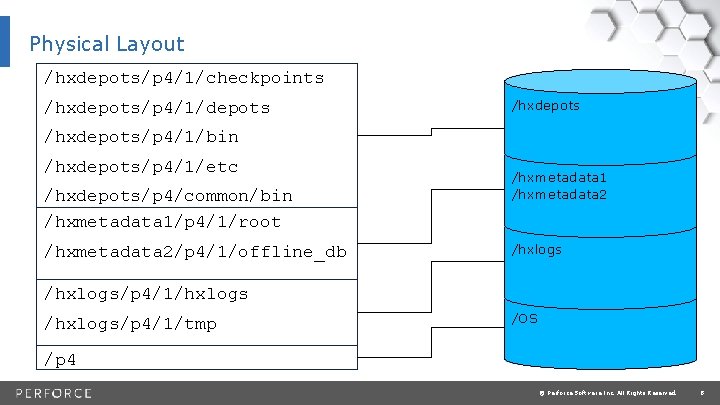 Physical Layout /hxdepots/p 4/1/checkpoints /hxdepots/p 4/1/depots /hxdepots/p 4/1/bin /hxdepots/p 4/1/etc /hxdepots/p 4/common/bin /hxmetadata 1/p