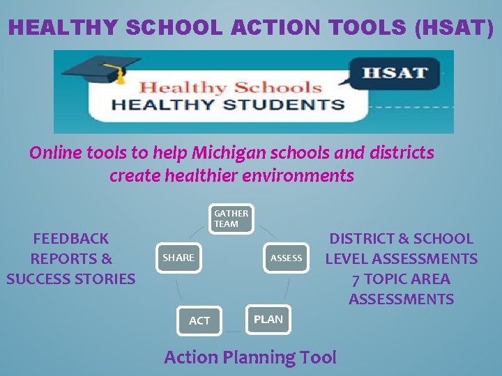 HEALTHY SCHOOL ACTION TOOLS (HSAT) Online tools to help Michigan schools and districts create