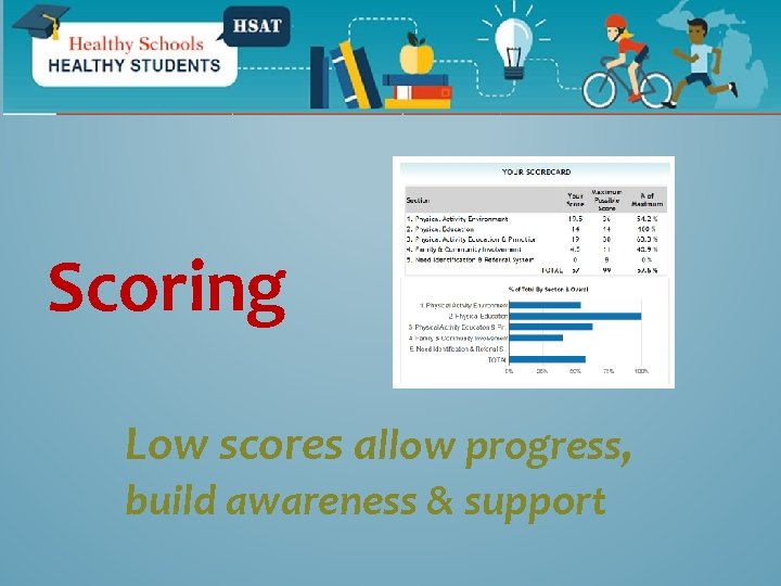 Scoring Low scores allow progress, build awareness & support 