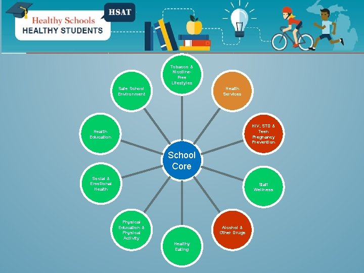 Tobacco & Nicotine. Free Lifestyles Safe School Environment Health Services HIV, STD & Teen