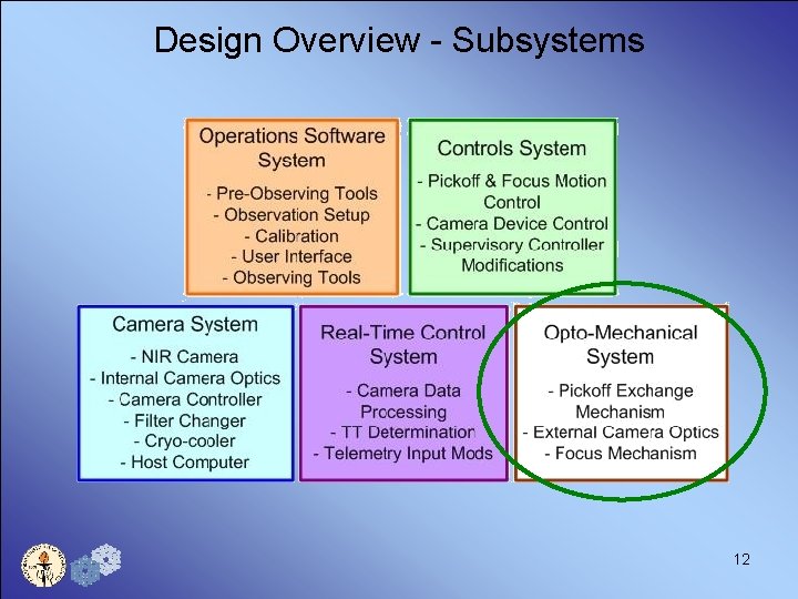 Design Overview - Subsystems 12 