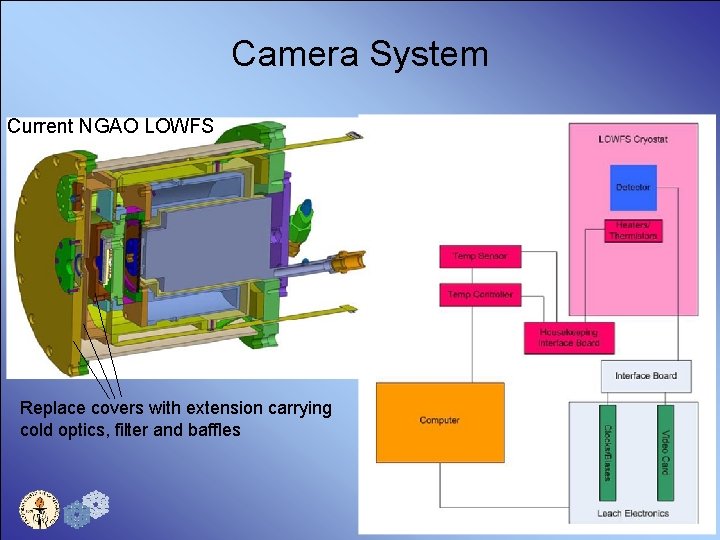 Camera System Current NGAO LOWFS Replace covers with extension carrying cold optics, filter and