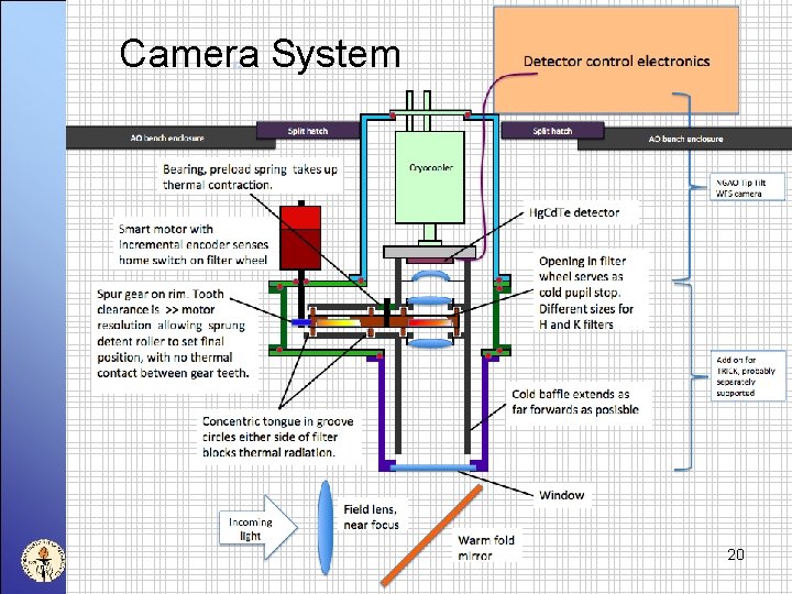 Camera System 20 