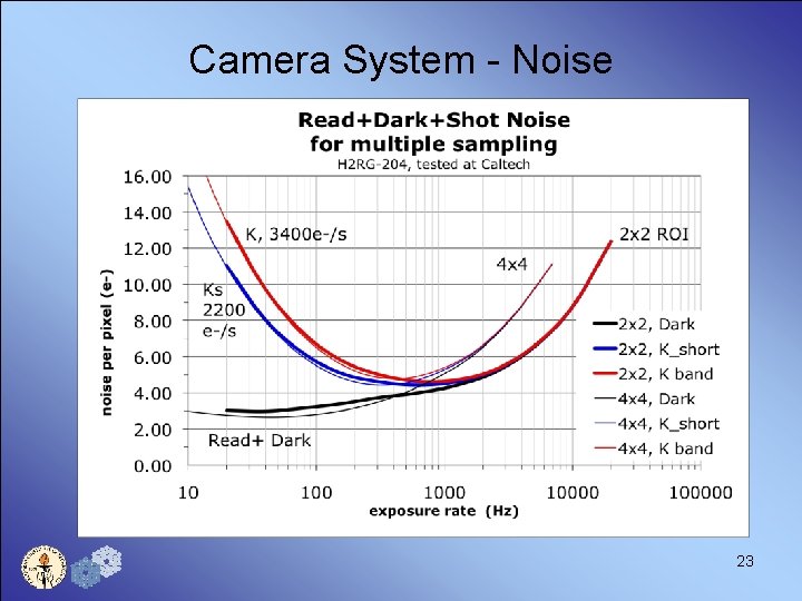 Camera System - Noise 23 