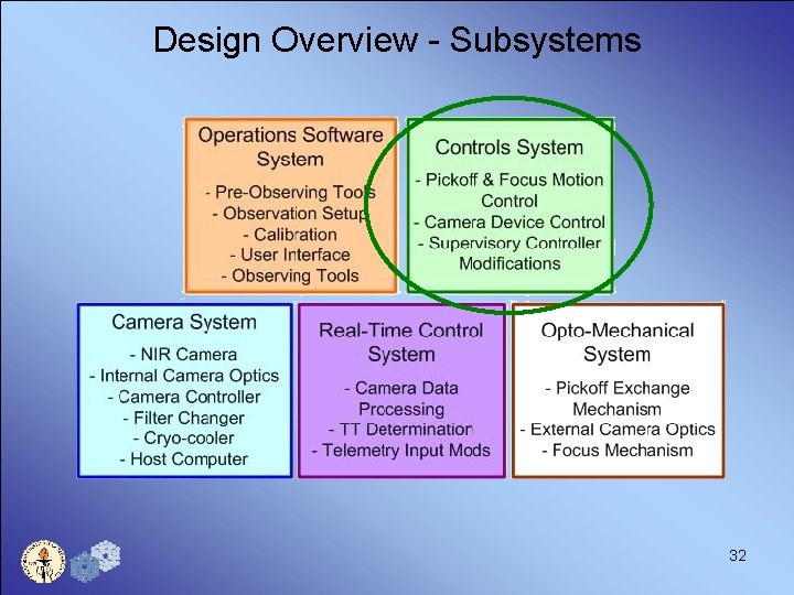 Design Overview - Subsystems 32 