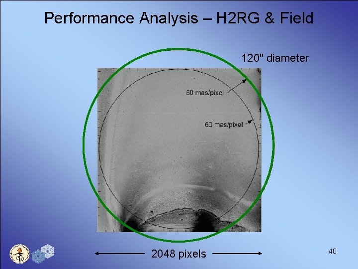 Performance Analysis – H 2 RG & Field 120" diameter 2048 pixels 40 