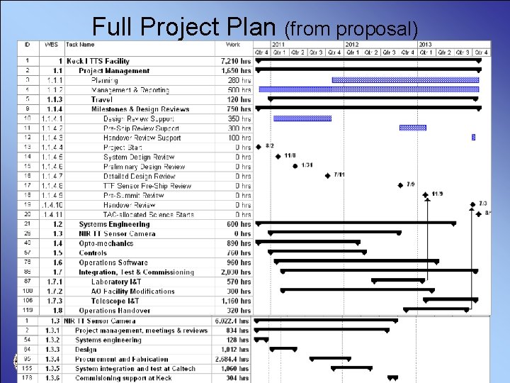 Full Project Plan (from proposal) 48 