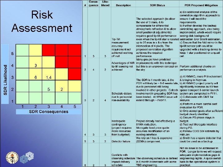 Risk Assessment 51 