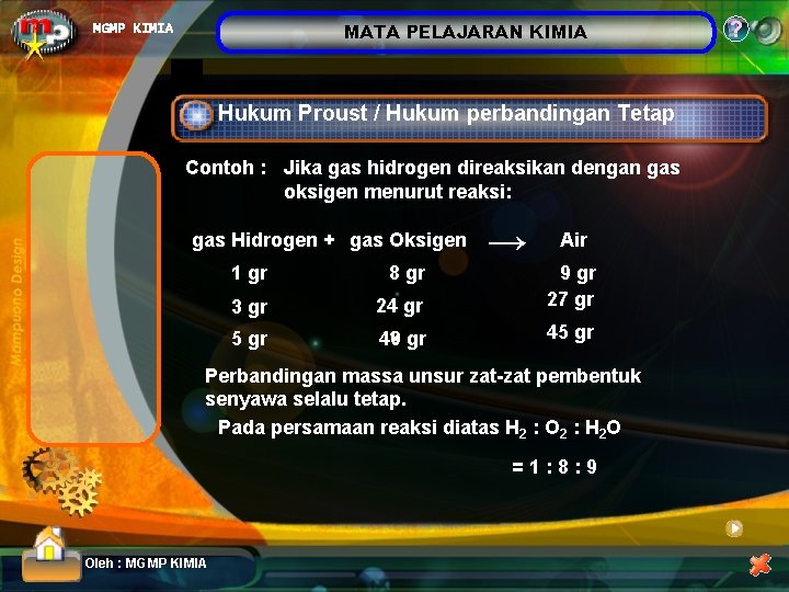 MATA PELAJARAN KIMIA MGMP KIMIA Hukum Proust / Hukum perbandingan Tetap Contoh : Jika