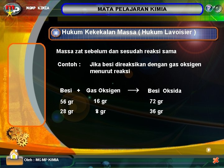 MATA PELAJARAN KIMIA MGMP KIMIA Hukum Kekekalan Massa ( Hukum Lavoisier ) Massa zat