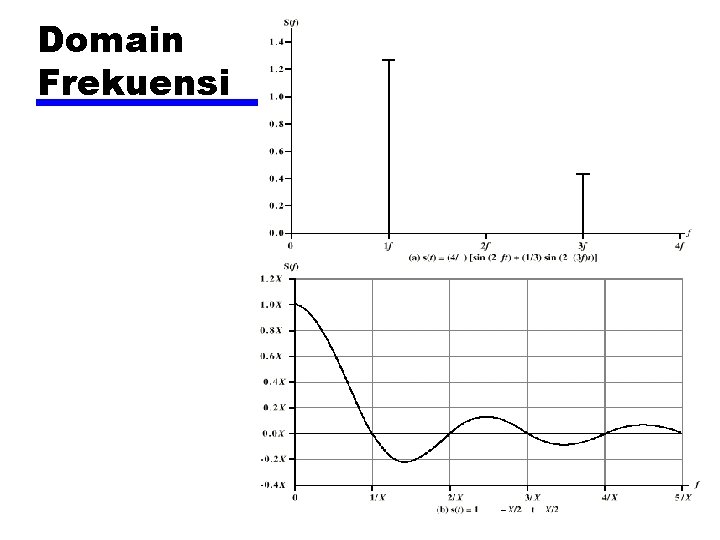 Domain Frekuensi 