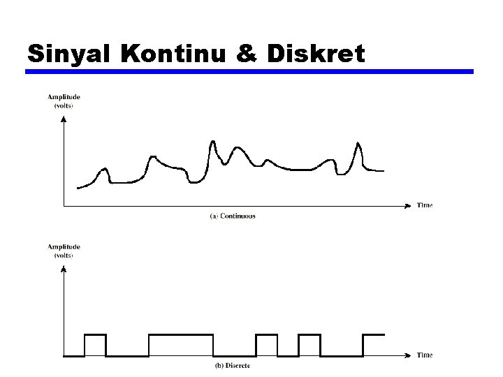 Sinyal Kontinu & Diskret 