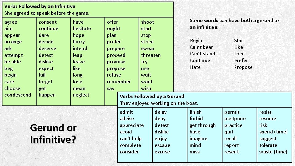 Verbs Followed by an Infinitive She agreed to speak before the game. agree aim