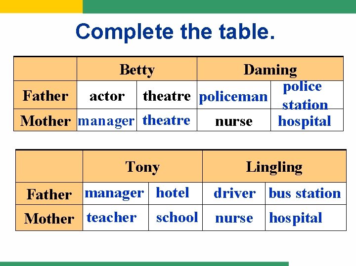 Complete the table. Betty Daming police Father actor theatre policeman station Mother manager theatre