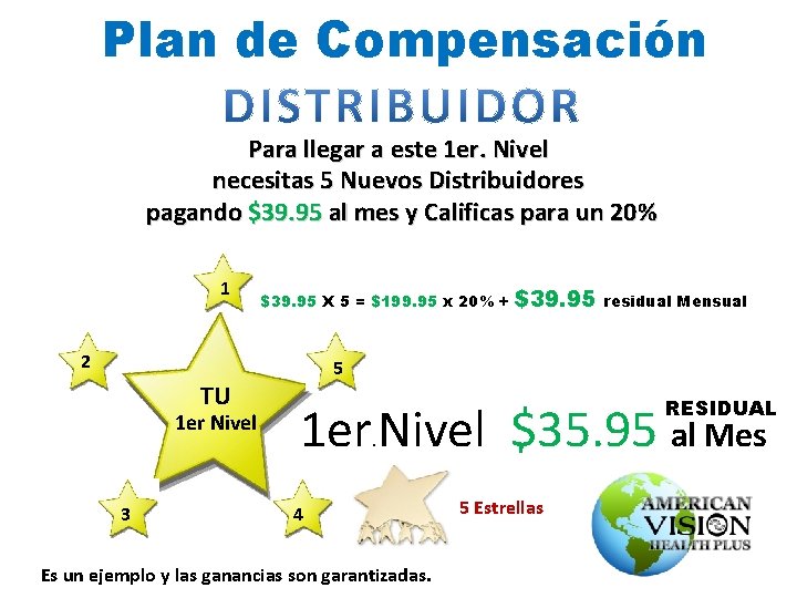 Plan de Compensación Para llegar a este 1 er. Nivel necesitas 5 Nuevos Distribuidores