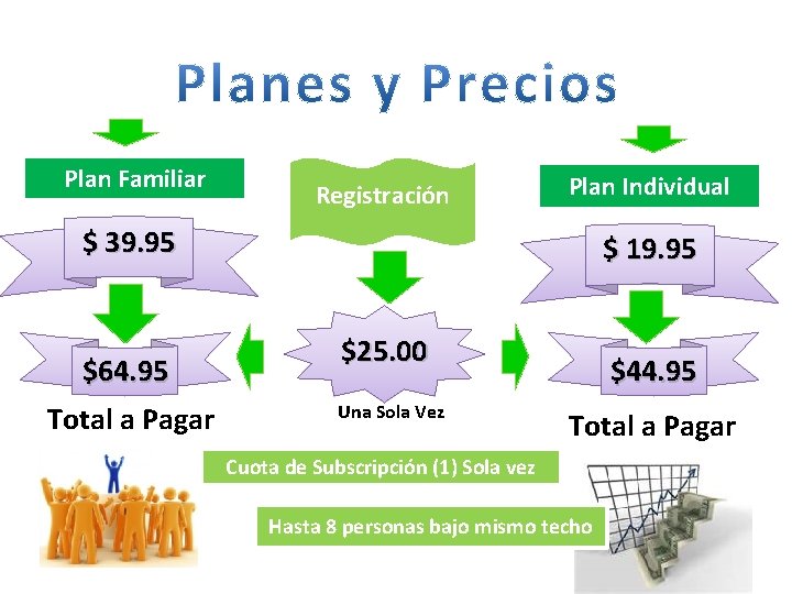 Plan Familiar Registración Plan Individual 39. 95 $$39. 95 $64. 95 Total a Pagar