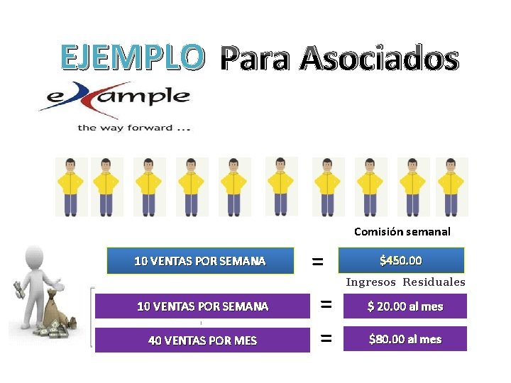 EJEMPLO Para Asociados Comisión semanal 10 VENTAS POR SEMANA 40 VENTAS POR MES =