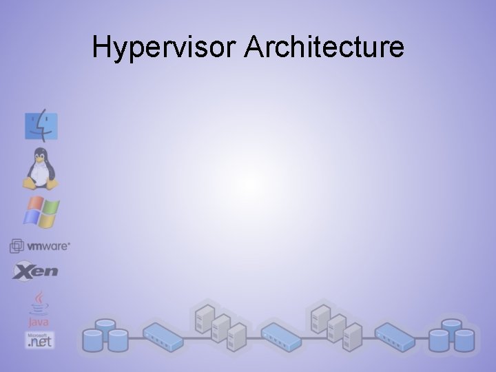 Hypervisor Architecture 