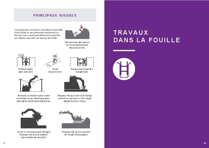 PRINCIPAUX RISQUES Les personnes circulant ou travaillant à proximité d’une fouille ou les personnes