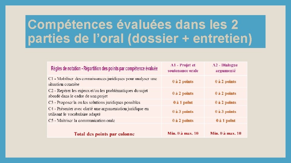 Compétences évaluées dans les 2 parties de l’oral (dossier + entretien) 