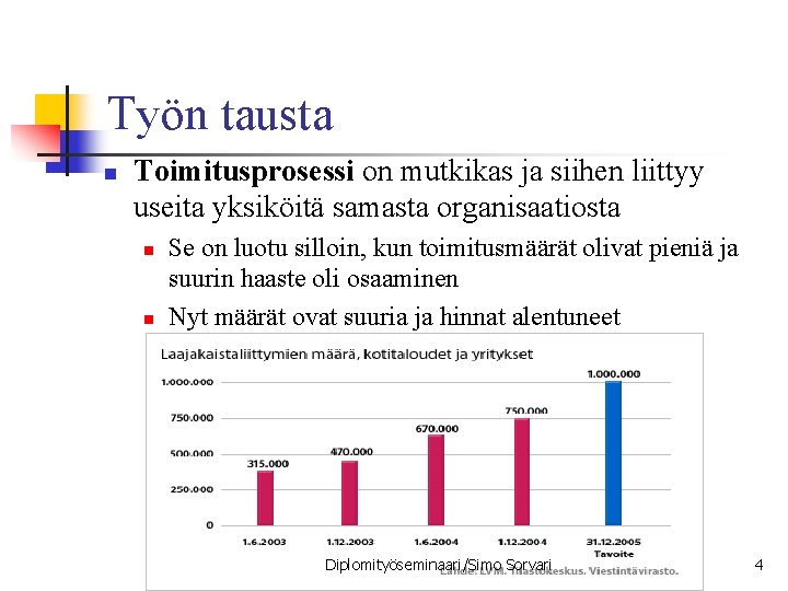 Työn tausta n Toimitusprosessi on mutkikas ja siihen liittyy useita yksiköitä samasta organisaatiosta n