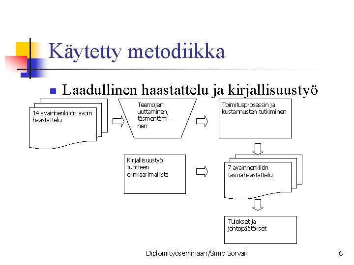 Käytetty metodiikka n Laadullinen haastattelu ja kirjallisuustyö 14 avainhenkilön avoin haastattelu Teemojen uuttaminen, täsmentäminen