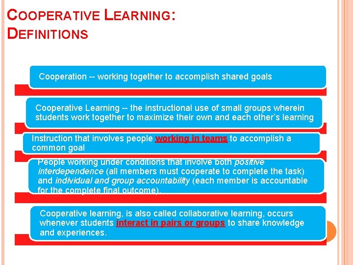 COOPERATIVE LEARNING: DEFINITIONS Cooperation -- working together to accomplish shared goals Cooperative Learning --