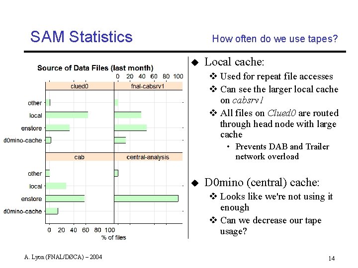 SAM Statistics How often do we use tapes? u Local cache: v Used for