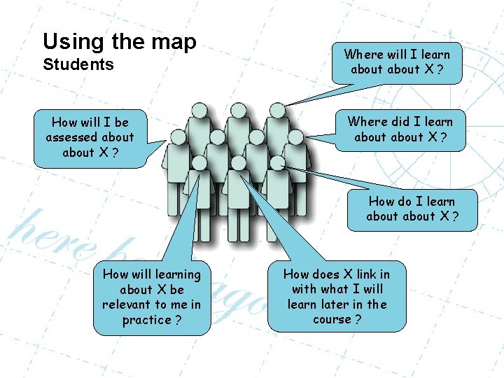 Using the map Students How will I be assessed about X ? Where will
