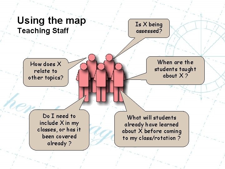 Using the map Teaching Staff How does X relate to other topics? Do I