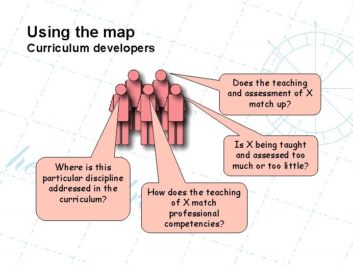 Using the map Curriculum developers Does the teaching and assessment of X match up?