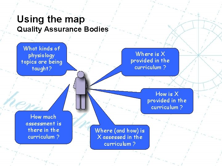 Using the map Quality Assurance Bodies What kinds of physiology topics are being taught?