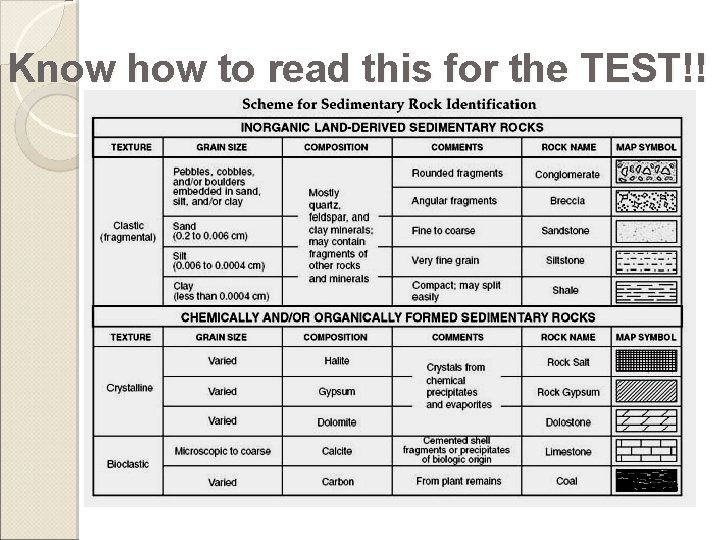 Know how to read this for the TEST!! 