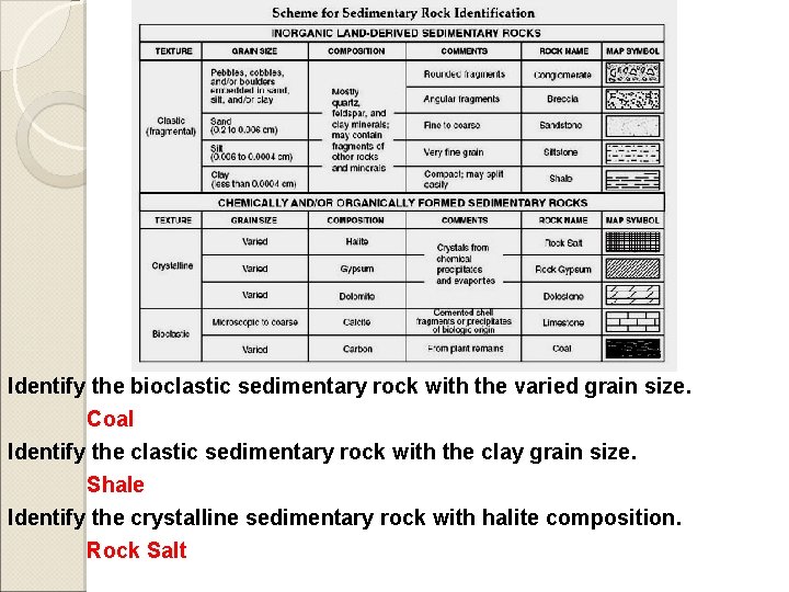 Identify the bioclastic sedimentary rock with the varied grain size. Coal Identify the clastic