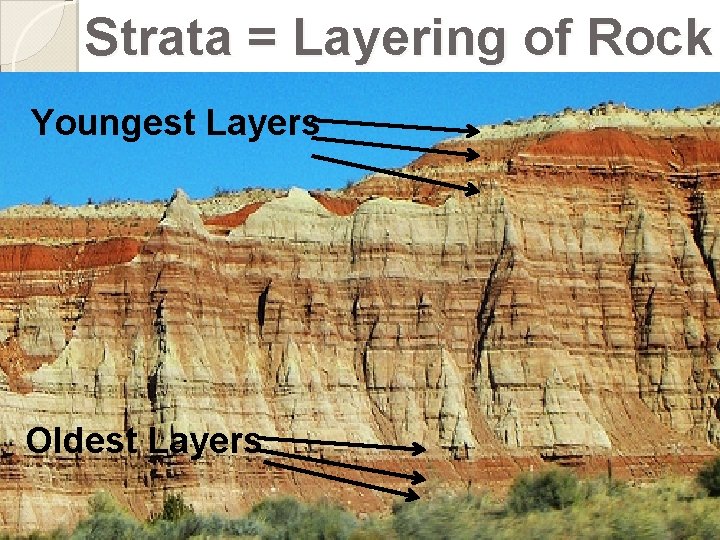 Strata = Layering of Rock Youngest Layers Oldest Layers 