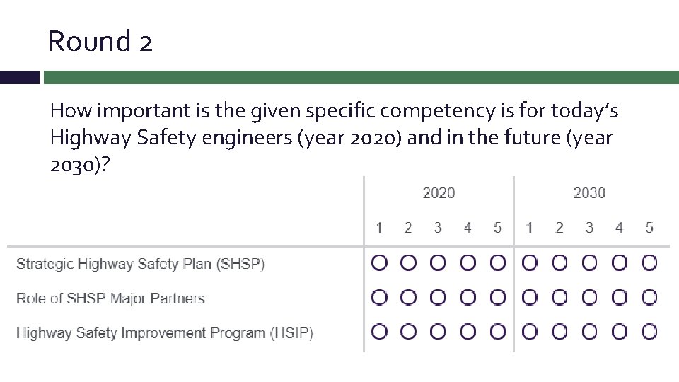 Round 2 How important is the given specific competency is for today’s Highway Safety Round 2 How important is the given specific competency is for today’s Highway Safety
