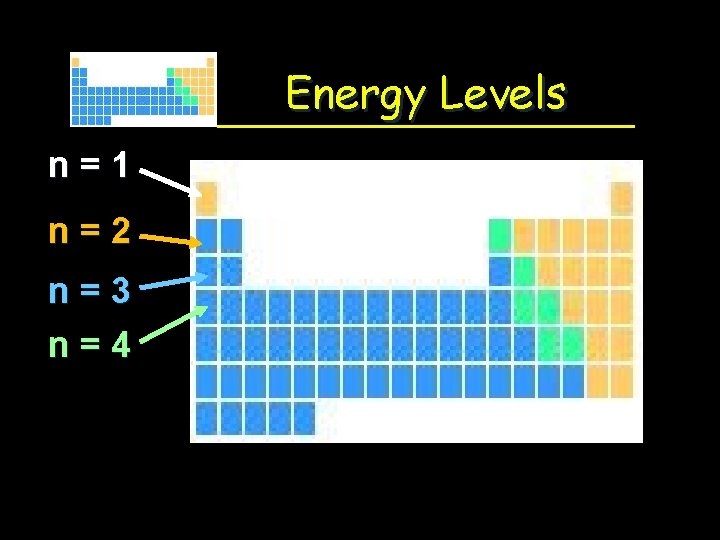 Energy Levels n=1 n=2 n=3 n=4 