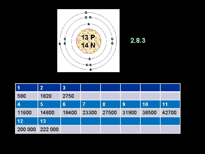 2. 8. 3 1 2 3 580 1820 2750 4 5 6 7 8
