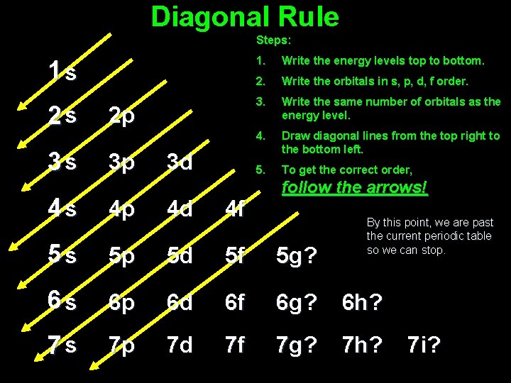 Diagonal Rule Steps: 1 s 2 s 2 p 3 s 3 p 3