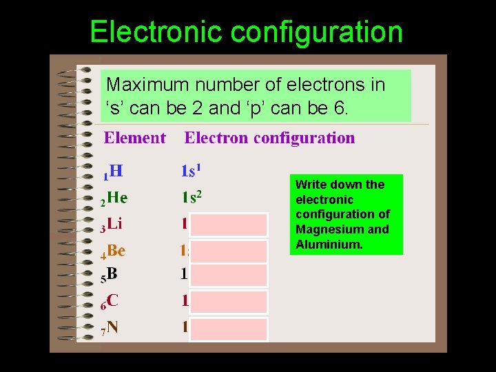 Electronic configuration Maximum number of electrons in ‘s’ can be 2 and ‘p’ can