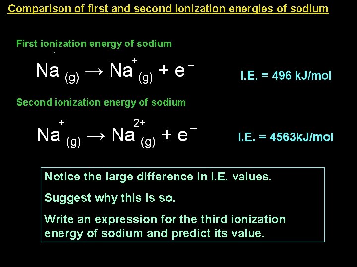Comparison of first and second ionization energies of sodium First ionization energy of sodium
