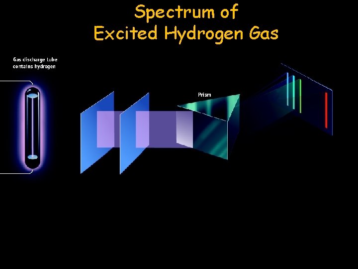 Spectrum of Excited Hydrogen Gas 