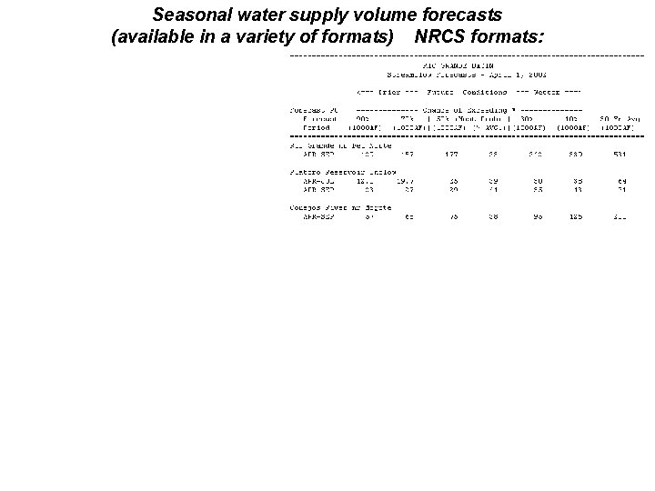 Seasonal water supply volume forecasts (available in a variety of formats) NRCS formats: 