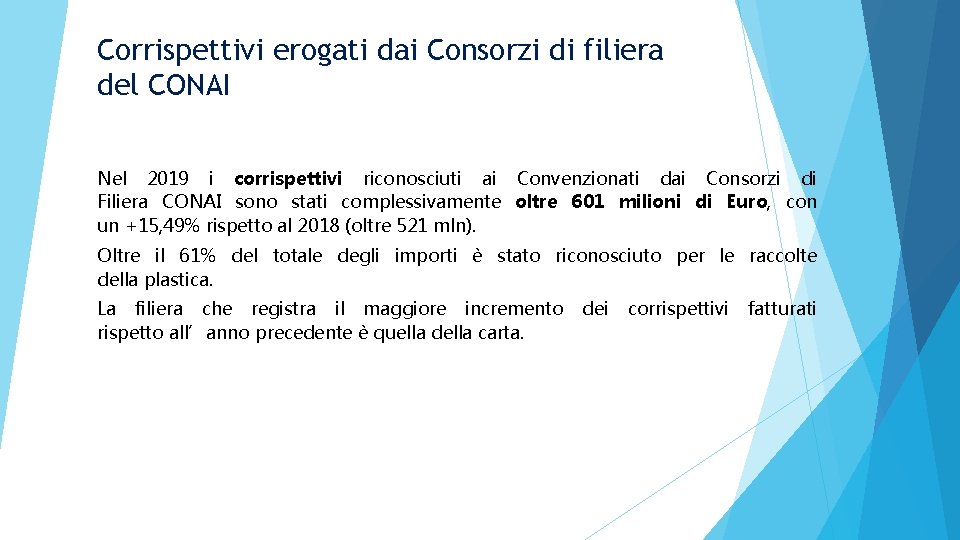 Corrispettivi erogati dai Consorzi di filiera del CONAI Nel 2019 i corrispettivi riconosciuti ai