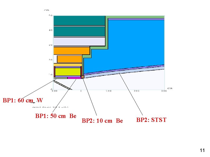 BP 1: 60 cm W BP 1: 50 cm Be BP 2: 10 cm